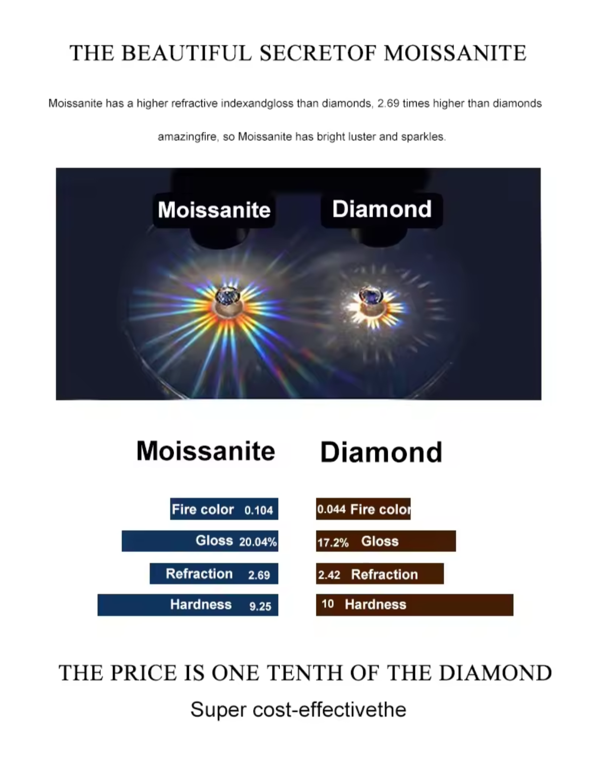 Kolczyki Moissanit 0,5 ct na łańcuszku srebro 925
