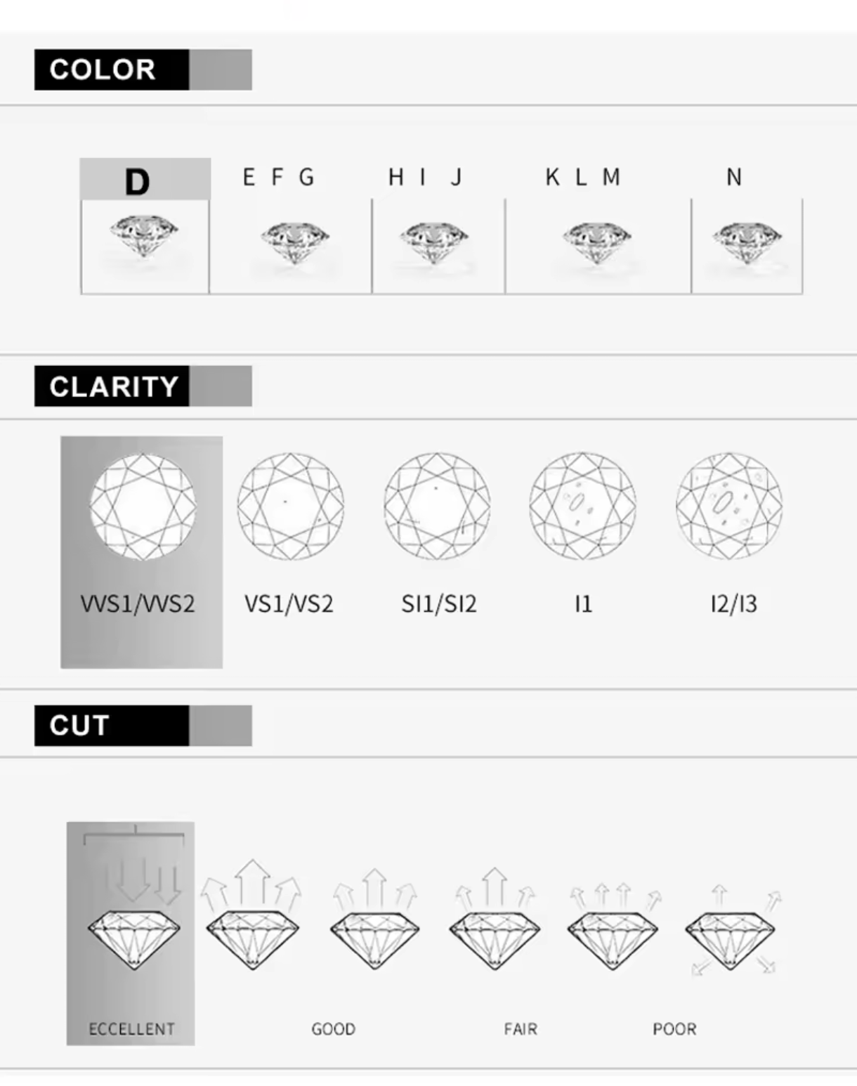Kolczyki sztyft okrągłe Moissanite srebro 925 0,1 ct