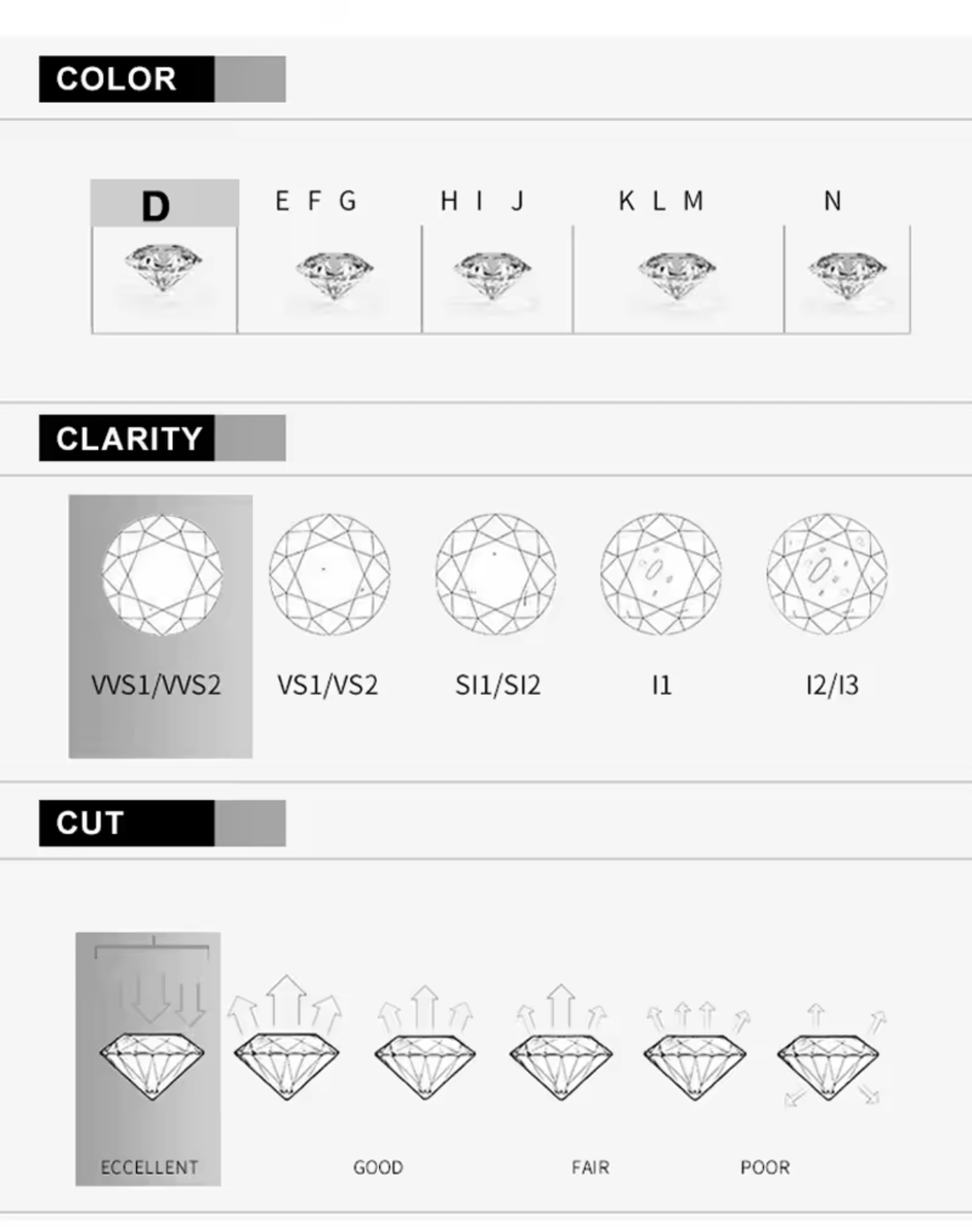 Nie wszystkie moissanity są takie same. Na co zwracać uwagę przy zakupie?